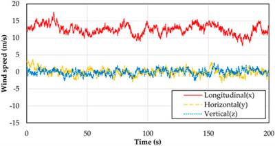 Sensitivity Study of the Influence of Blade Sectional Stiffness Parameters on the Aeroelastic Response of Wind Turbines